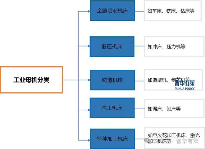 可调缩孔可编程控制器颗粒机模具可调电阻颗粒制备机可拆卸保温套机配件可存储示波器膜