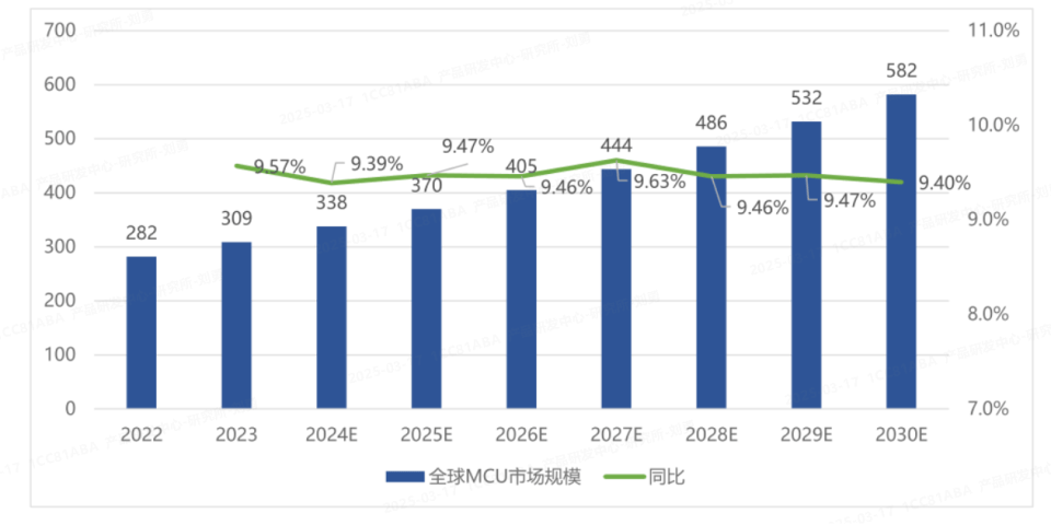 上海汇正财经上市公司调研行｜中颖电子-AI+机器人带来新动力