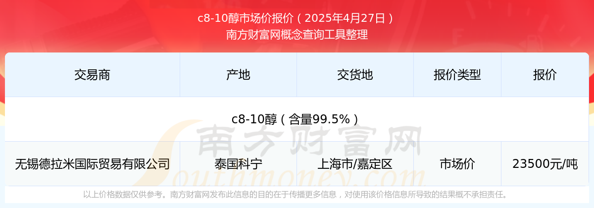 2025年4月27日c8-10醇市场价报价多少_近期价格走势Latest cas